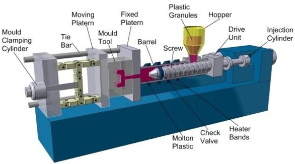 Injection molding machine and mold system