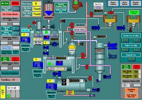 Industrial HMI and process control screen