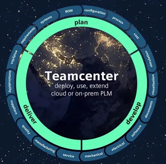 Teamcenter PLM lifecycle support model